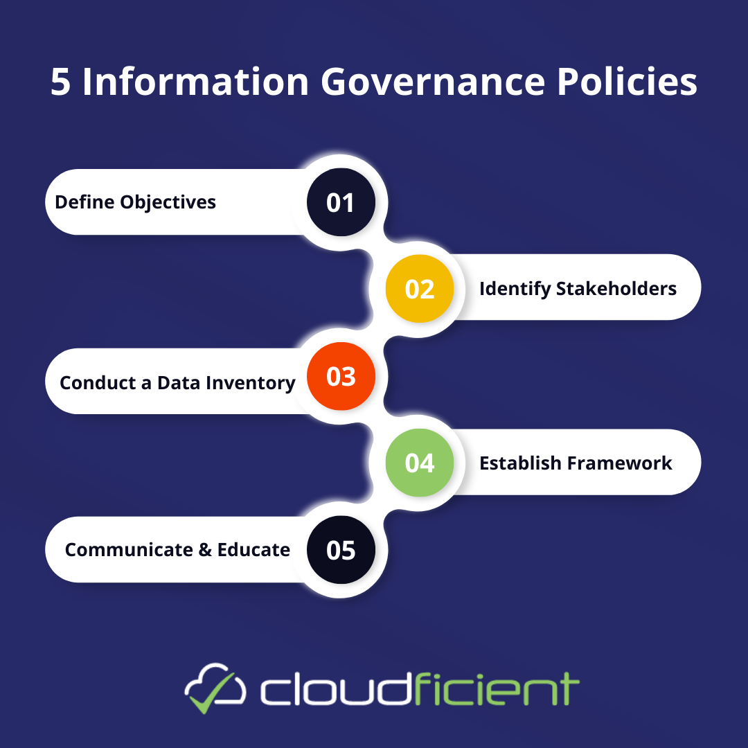 Image showcasing Best Practices for Information Governance in Large Businesses